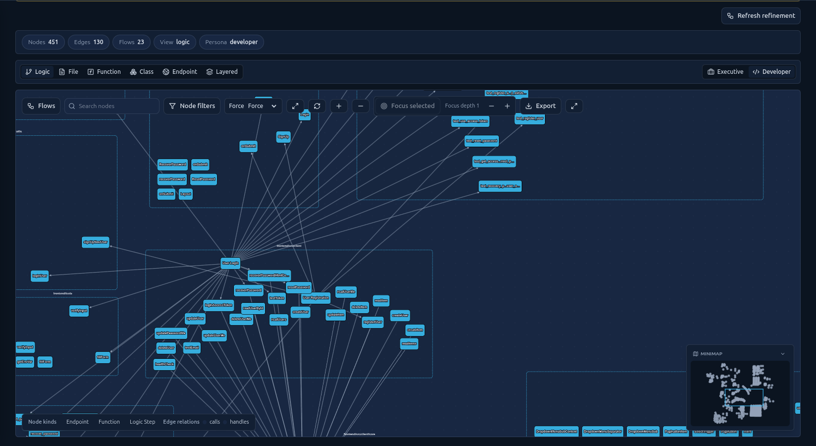 CyfroCode Logic Map showing an interactive graph of files, functions, classes, and endpoints with a node detail drawer