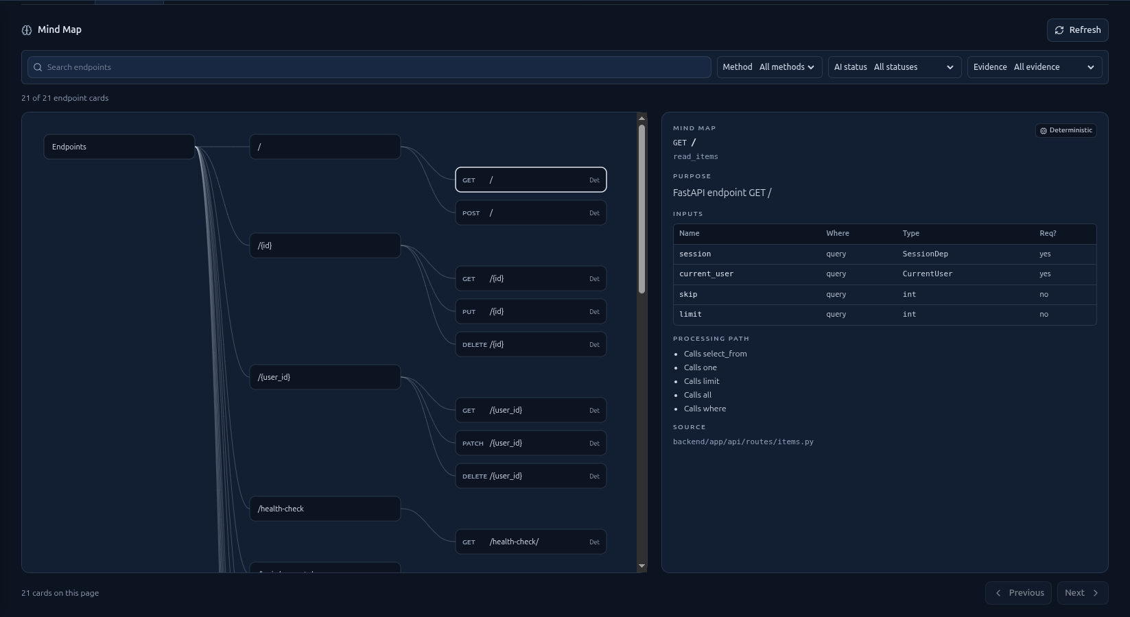 CyfroCode Mind Map showing API endpoints as a tree of cards with method, path, and source badges