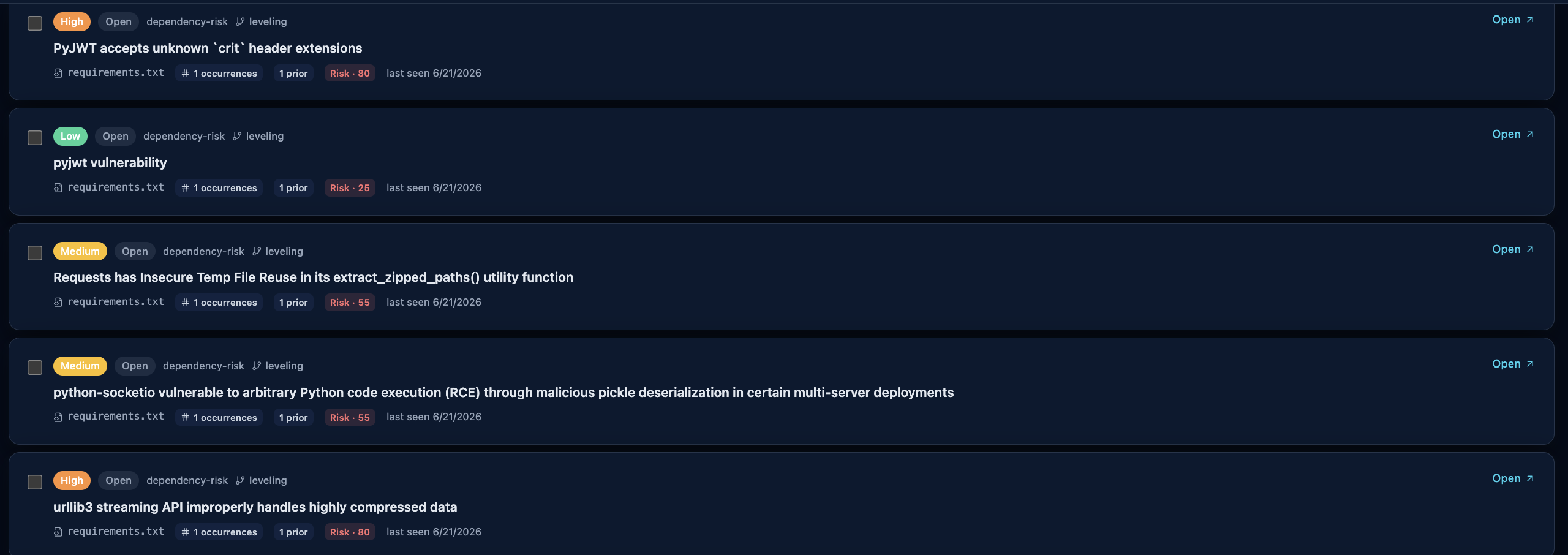 CyfroCode findings list with severity, AI risk score, occurrences, and per-finding open actions