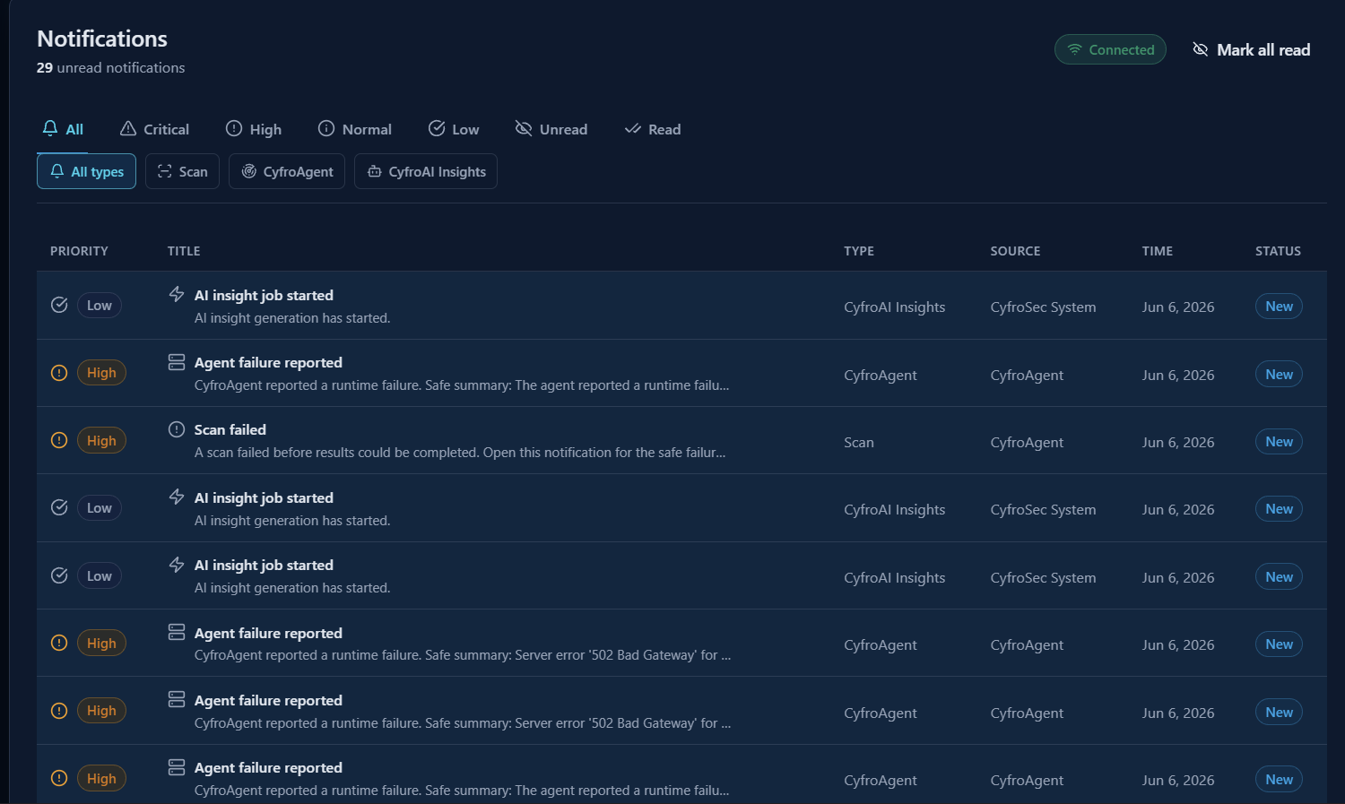 The Notifications page listing real-time security notifications with priority, type, source, and status columns